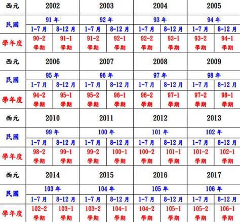 59年次屬什麼|民國59年是西元幾年？民國59年是什麼生肖？民國59年幾歲？